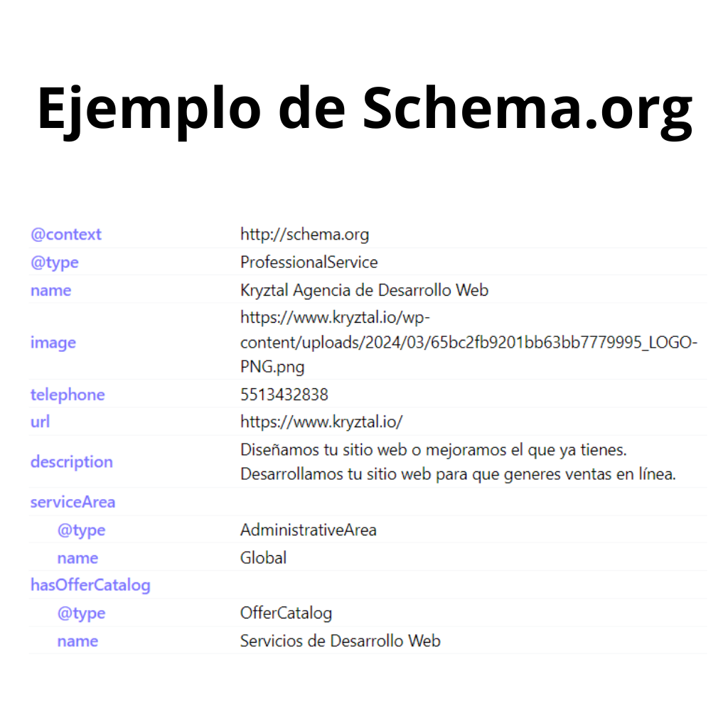 Ejemplo de Schema.org en Kryztal