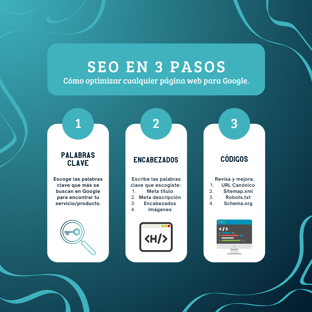 Guía de SEO en 3 pasos. Cómo hacer SEO. How to do SEO.