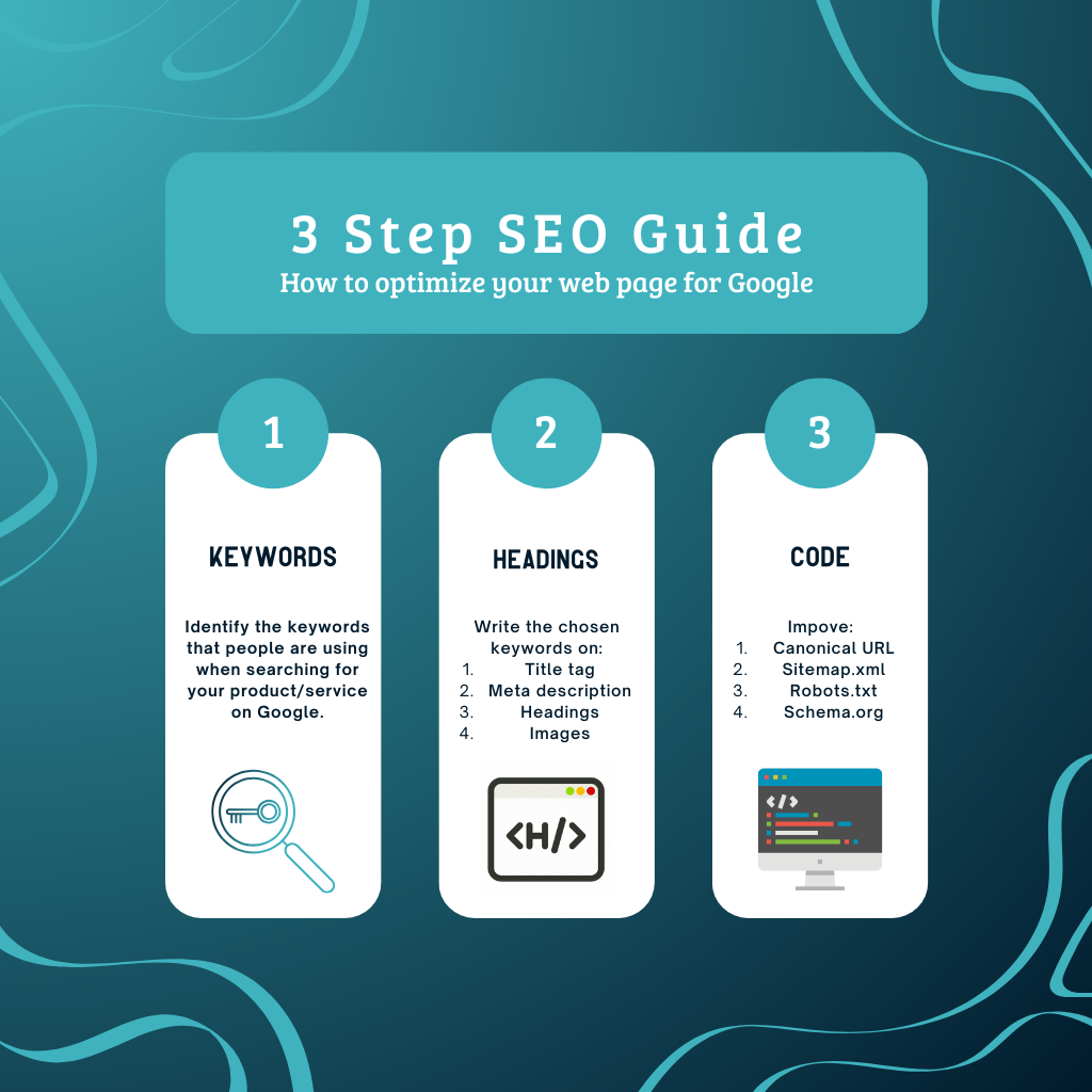 3 step SEO guide diagram