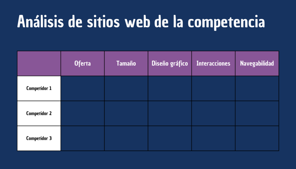 Analiza tu competencia utilizando está tabla comparativa.